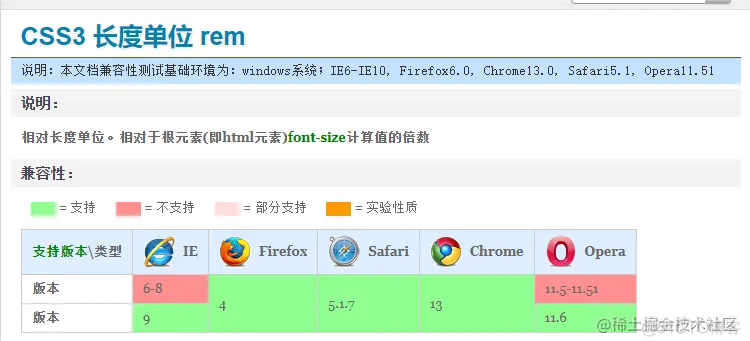 移动端适配rem/vw,vh原理(详细)