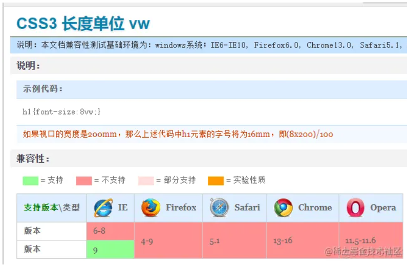 移动端适配rem/vw,vh原理(详细)