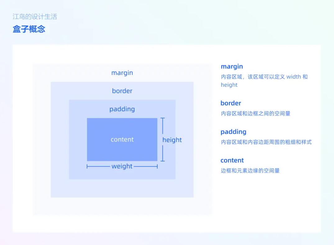 如何提升设计的还原度？从这2方面入手！