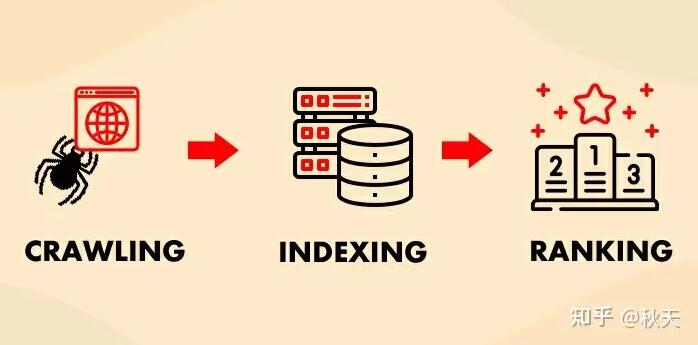 Lucene 基础原理介绍