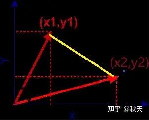 Lucene 基础原理介绍