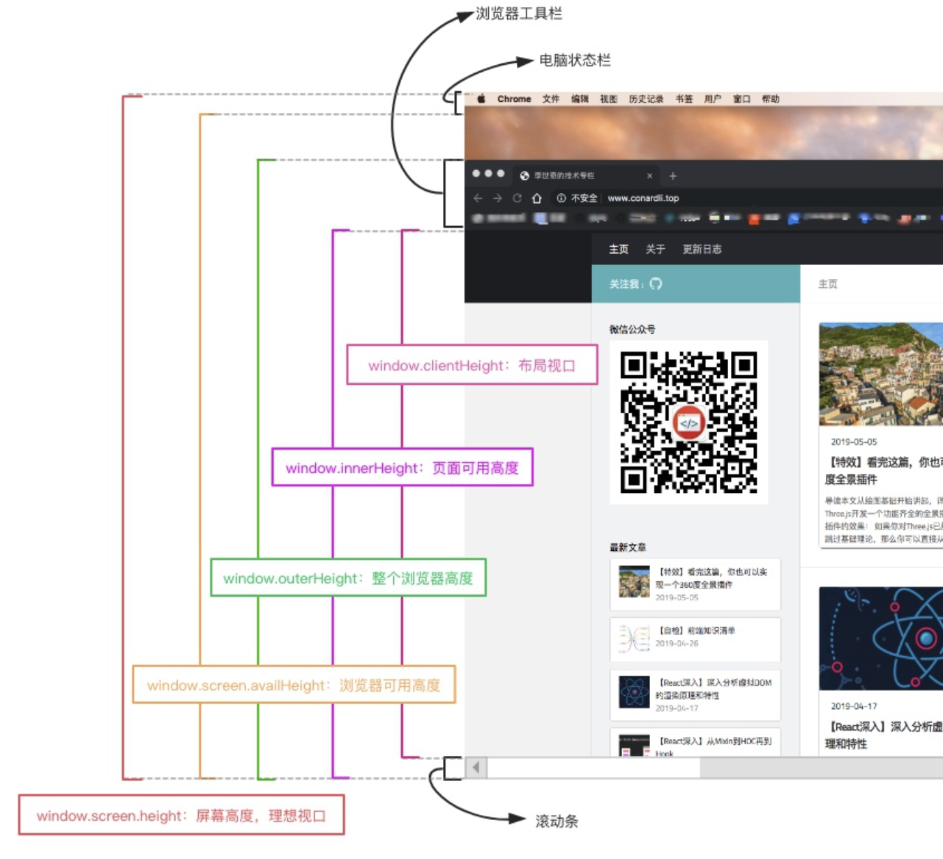 移动端适配及PC端适配心得总结体会