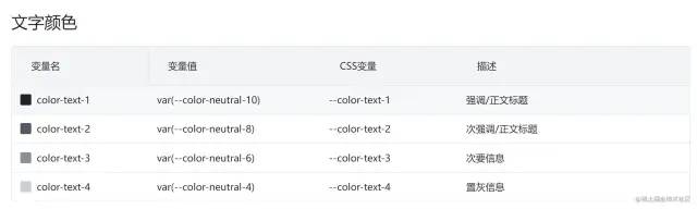 TailwindCSS的使用