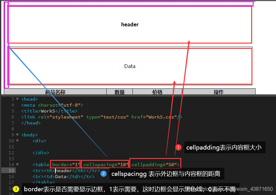 js table学习笔记